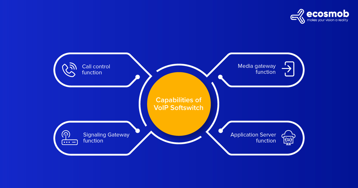 Capabilities of VoIP Softswitch