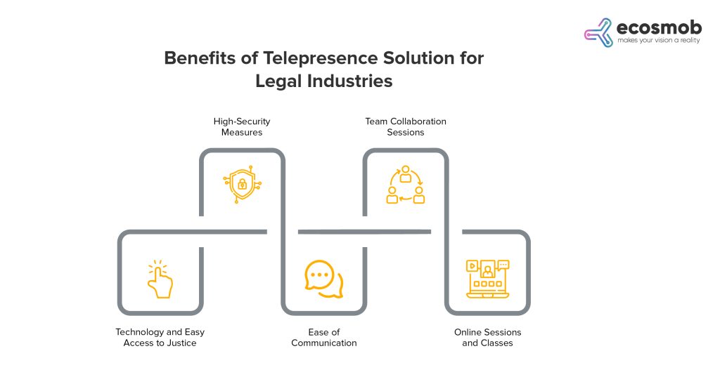 benefits of telepresence solution for legal industry