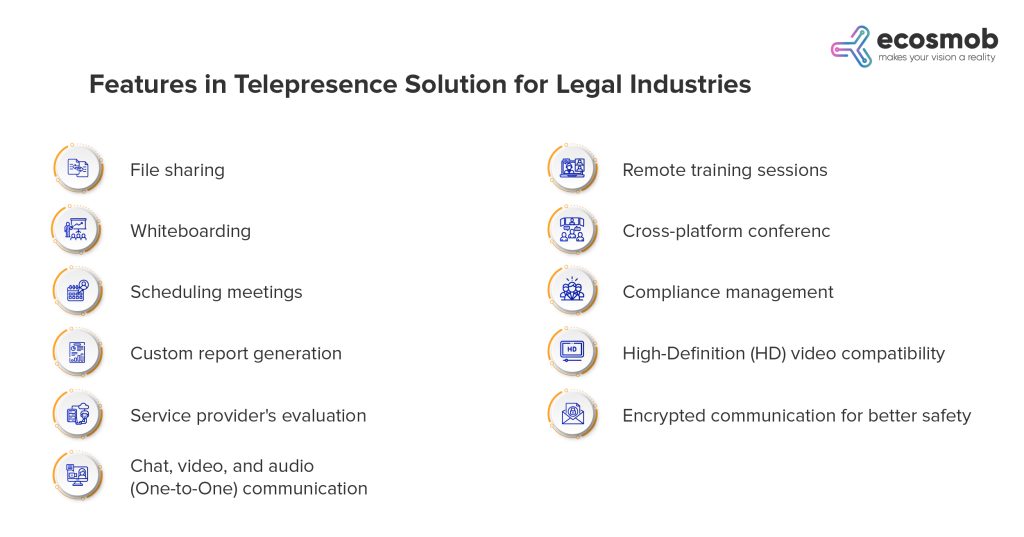 Features in Telepresence Solution for Legal Industries