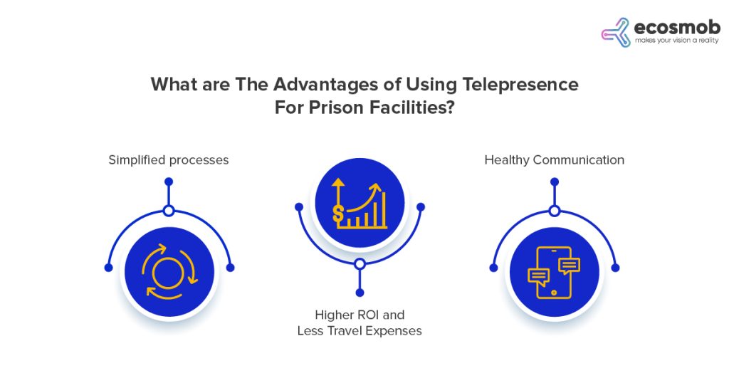 Advantages of Using Telepresence For Prison Facilities