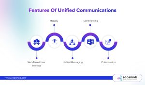 Features Of Unified Communications