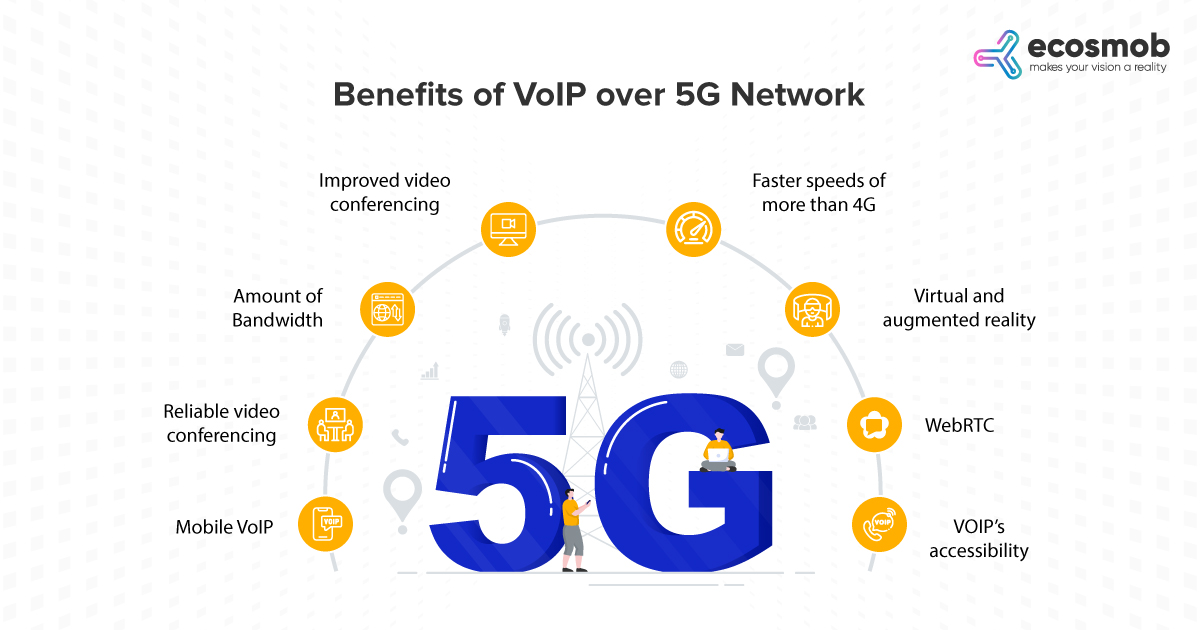 benefits of voip over 5g network