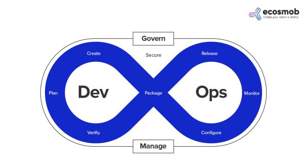 Ultimate Guide To DevOps 2024: Transform Your Business | Ecosmob