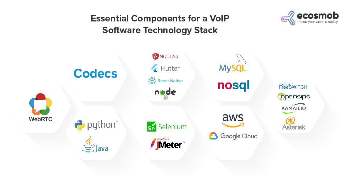 Essential Component for a VoIP Software Technology Stack