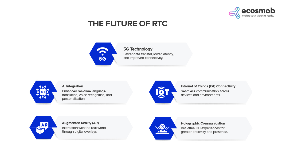 The Future of RTC