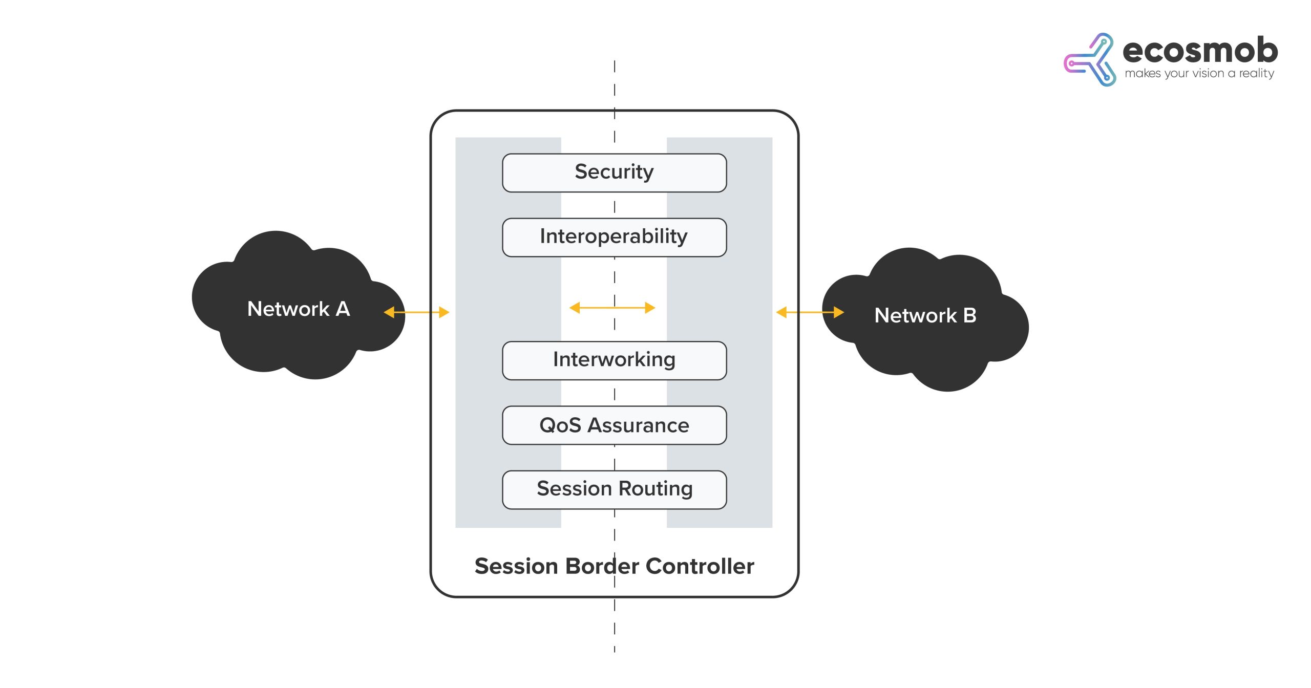 Functions of a Session Border Controller Scaled