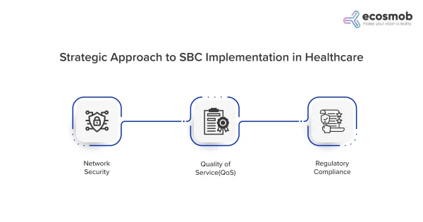 Strategic Approach to SBC Implementation in Healthcare