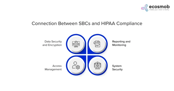 Connection Between SBCs and HIPAA Compliance