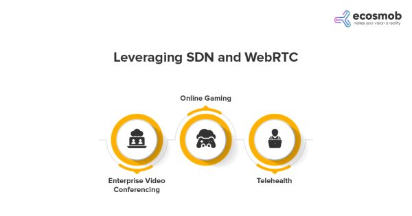 Leveraging SDN and WebRTC