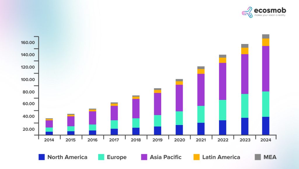 Top 10 VoIP Trends To Watch In 2024 [Trends You Can't Miss]