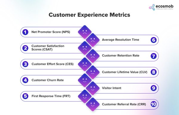 Customer Experience Metrics