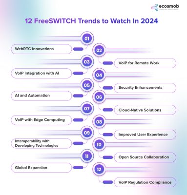 12 FreeSWITCH Trends to Watch In 2024