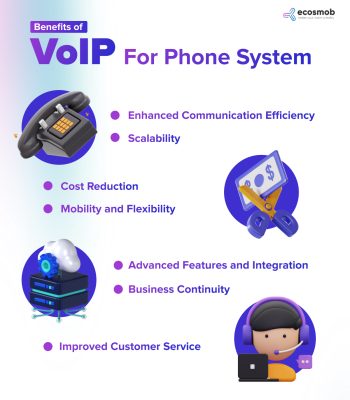 Benefits of VoIP for Phone System