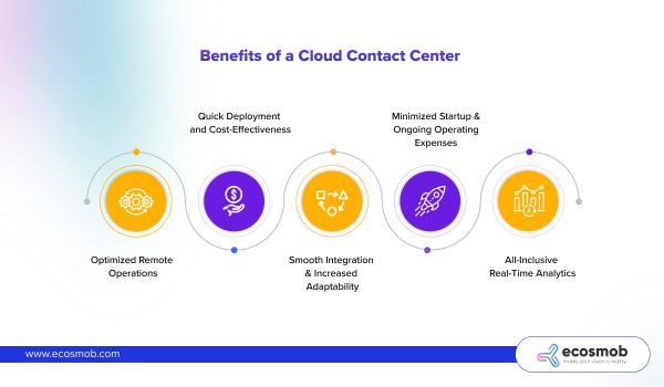 Benefits of a Cloud Contact Center