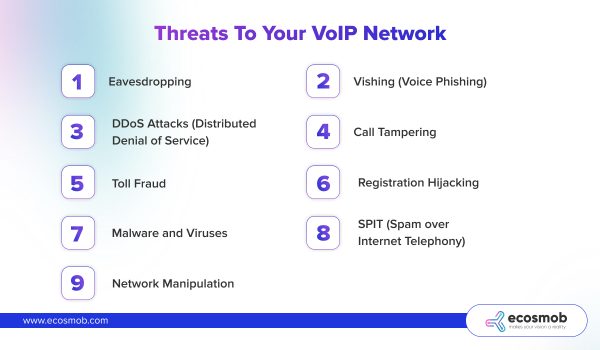 Threats To Your VoIP Network