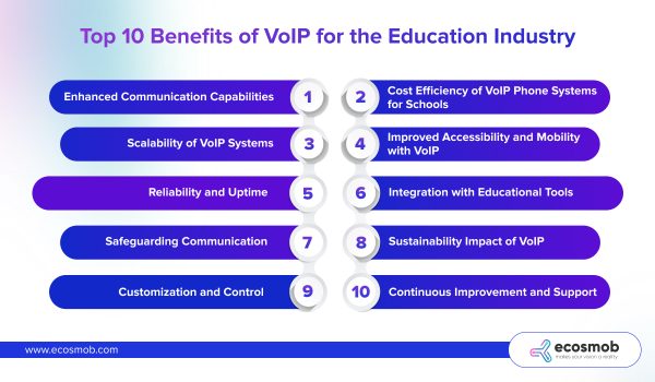 VoIP for the Education Industry