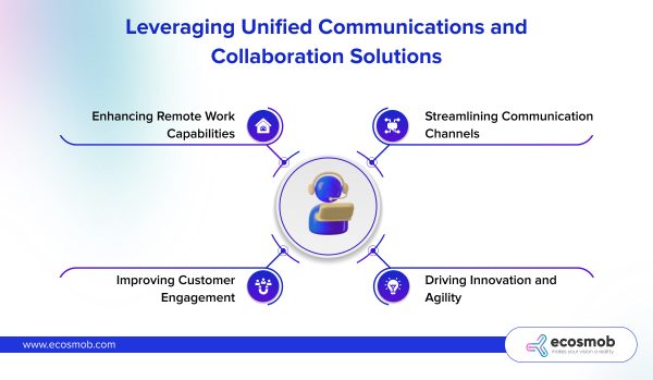 Leveraging Unified Communications and Collaboration Solutions