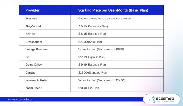 Starting Price per User/Month (Basic Plan)