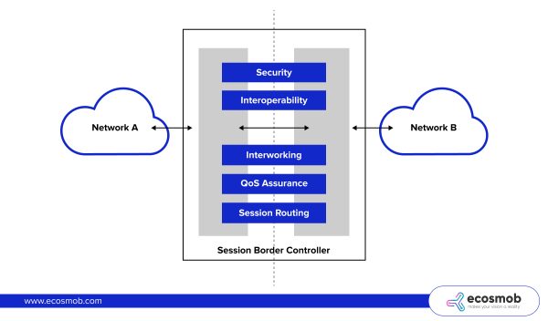 What is an SBC?