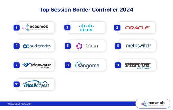 Top Session Border Controllers in 2024