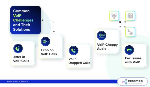 Common VoIP Challenges and Their Solutions