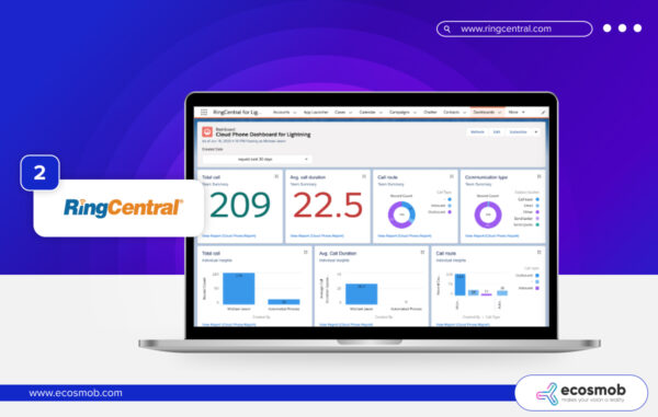 Ringcentral Cloud-Hosted PBX Providers