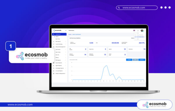 Ecosmob Cloud-Hosted PBX