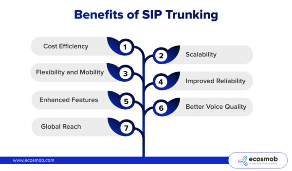 Benefits of SIP Trunking