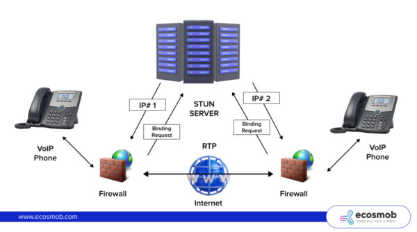 Why Use AES 256 for Securing VoIP Recordings?