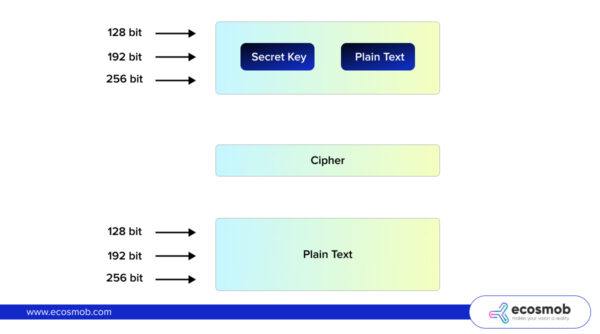 The Future of AES 256 and VoIP Security