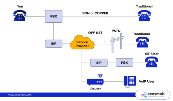 How Does a SIP Server Work