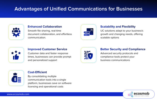 Advantages of Unified Communications for Businesses